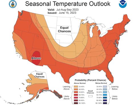 Today sets new record for longest heatwave in Austin's history